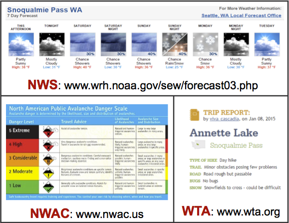 Weather & Trail Reports